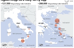 Người nhập cư ở Italy và Hy Lạp